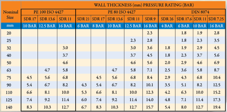 HDPE Pipe - GULF PLASTIC INDUSTRIES W.L.L.